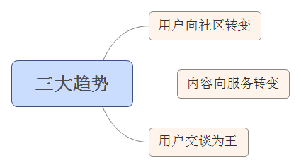 后微信时代：微信运营思路需要这样转变