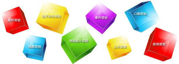 四大网络营销产品运营策略手段