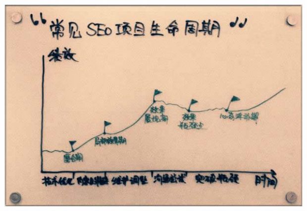 全通网络SEO优化方面的配图