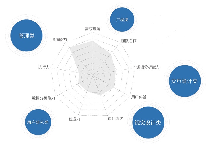 2015用户体验行业报告|8张图搞清行业状况