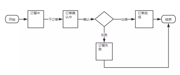 三个步骤教你如何做好后台产品设计