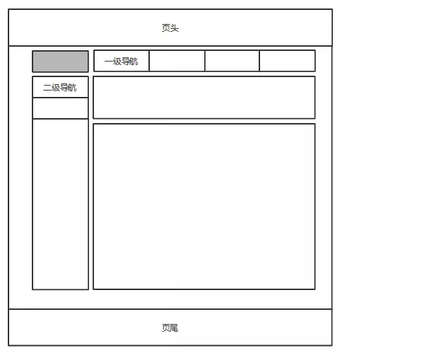 三个步骤教你如何做好后台产品设计