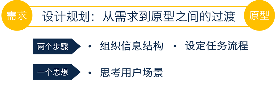 在深圳做产品设计的，需求和原型中间隔着一堵墙
