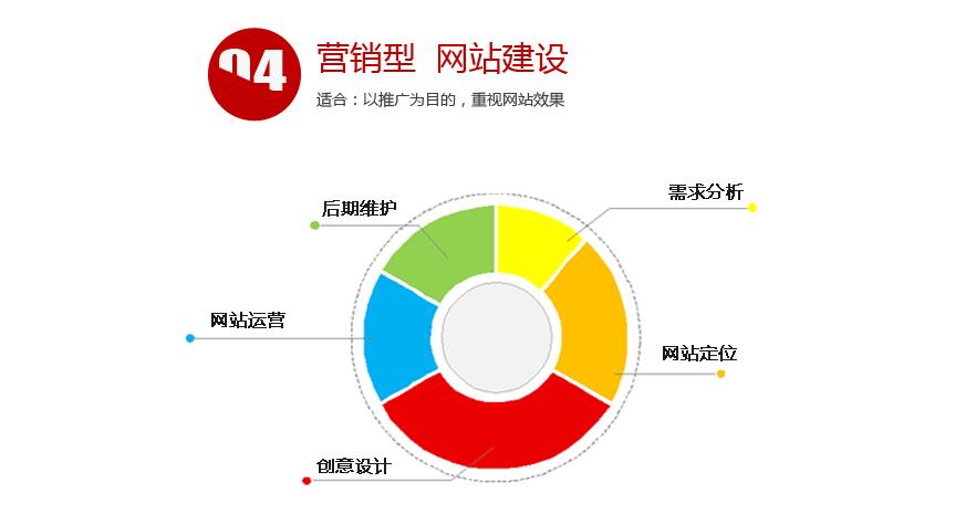 建站需知，用户体验对网站建设的重要性