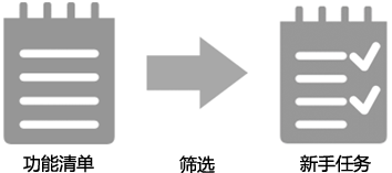 网站产品功能设计：如何设计新手用户引导(一)