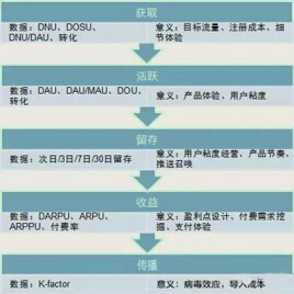 产品运营中极具战略意义的环节：数据分析