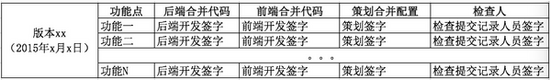 产品运营测试中的7大问题，你解决了吗？