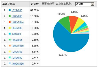 在深圳做网页设计的工作总结