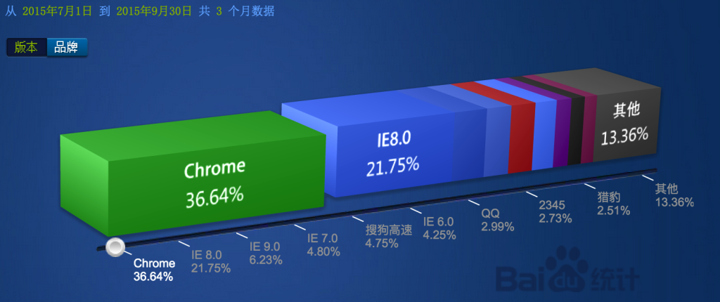 视频网站产品设计秘籍之基础元素篇