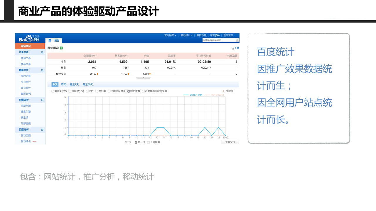 3大要点，4种场景揭秘用户体验如何驱动产品设计