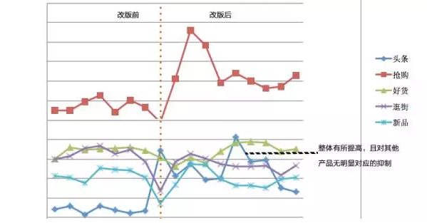 深圳网页设计师怎样看数据的点线面