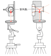 怎样拍摄全景照片？要注意什么？