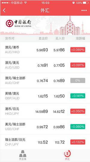 中国银行外汇牌价小程序截图